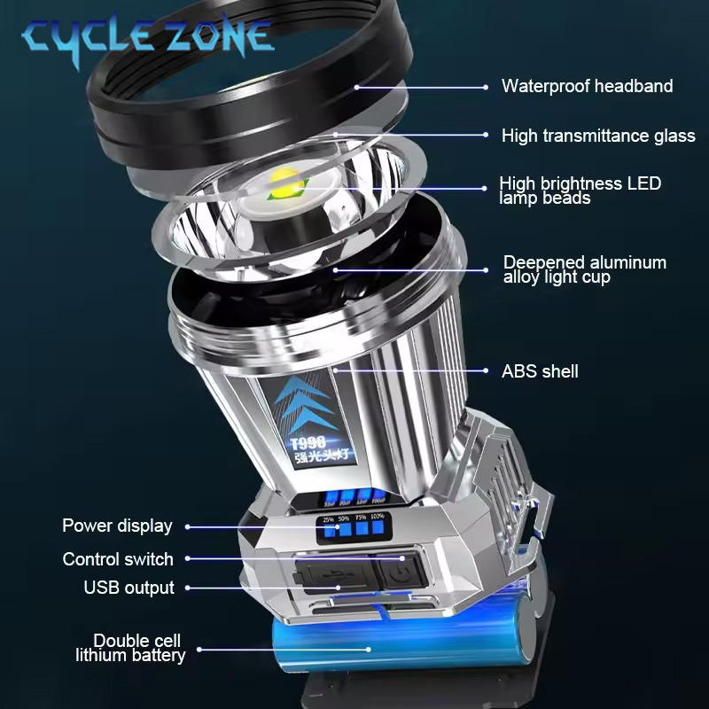 Powerful LED Headlamp TYPE-C R - Outdoor Camping Zone avis et prix