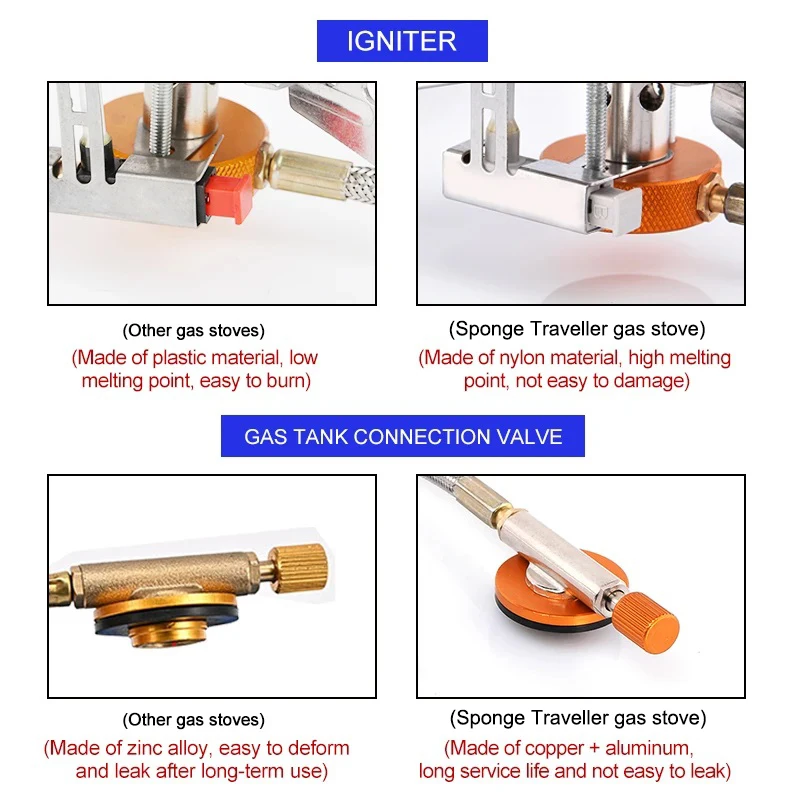 Camping Gas Stove Portable Fol - Outdoor Camping Sink avis et prix