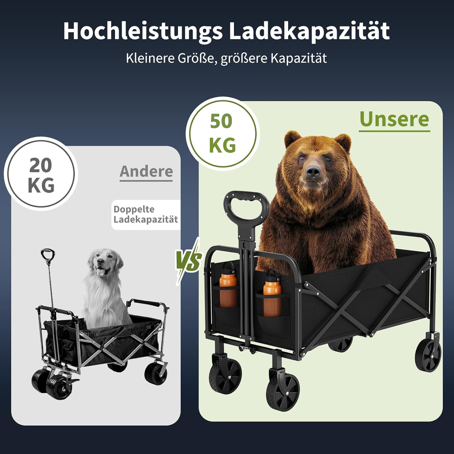Large Foldable Garden Wagon Ca - Outdoor Camping Trolley avis et prix