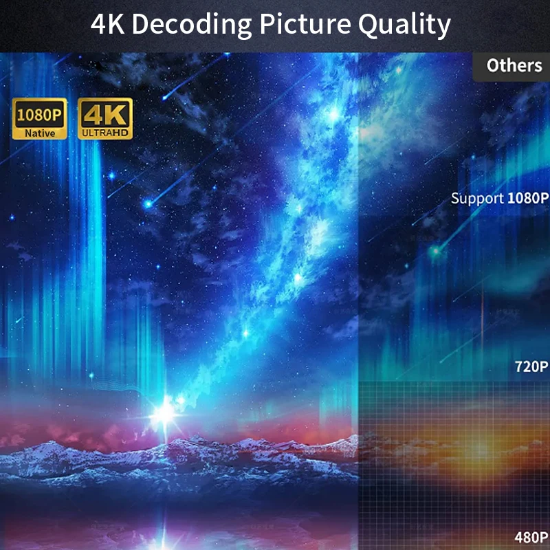 CAIWEI A10Q Projector 4K Full  - Outdoor Camping Tv avis et prix